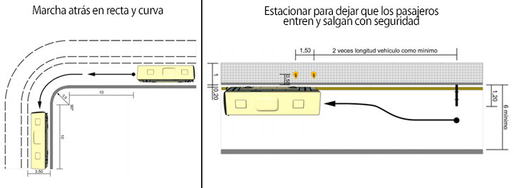 examen permiso autobus